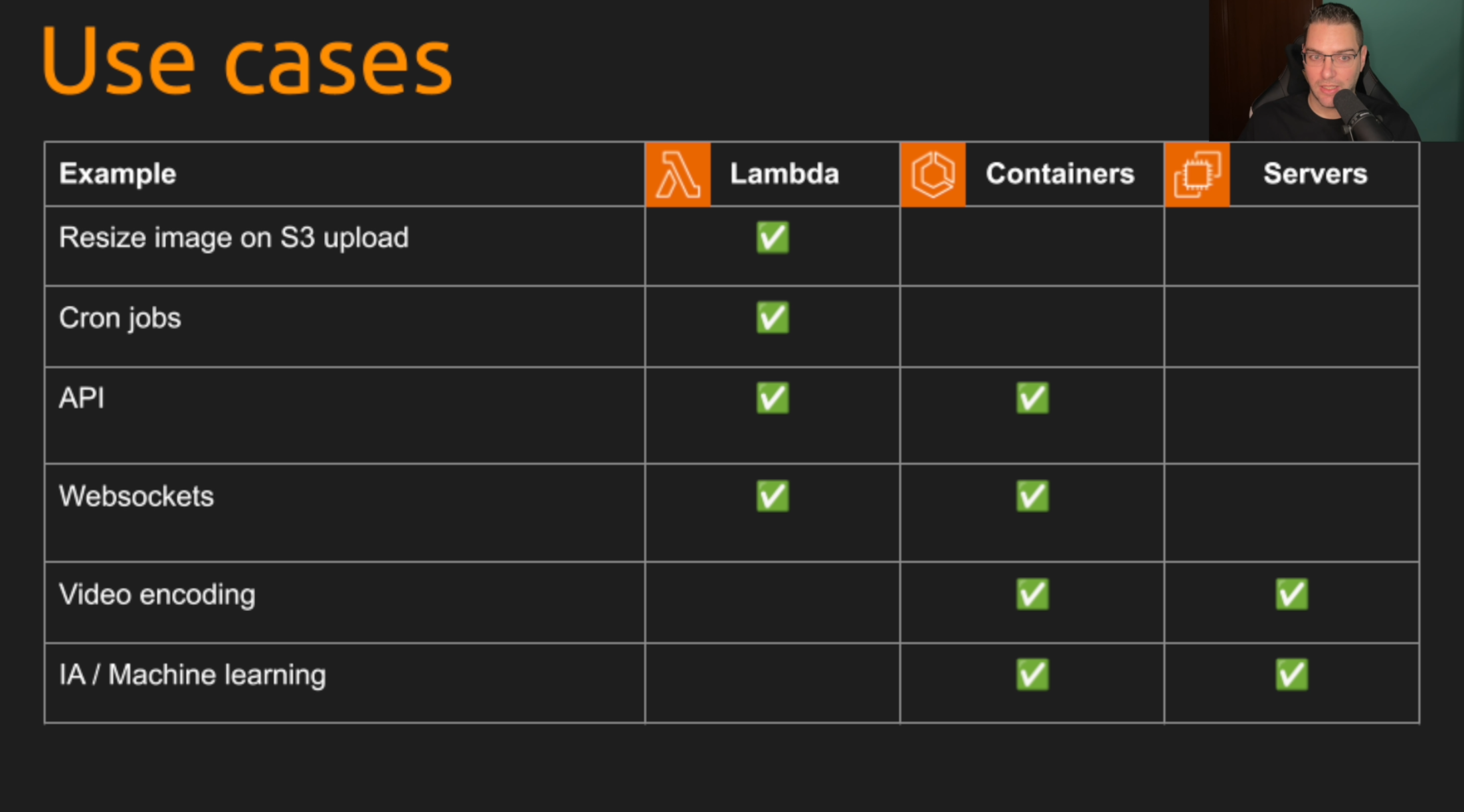 when-choose-lambda-containers-servers-cheat-sheet-use-case