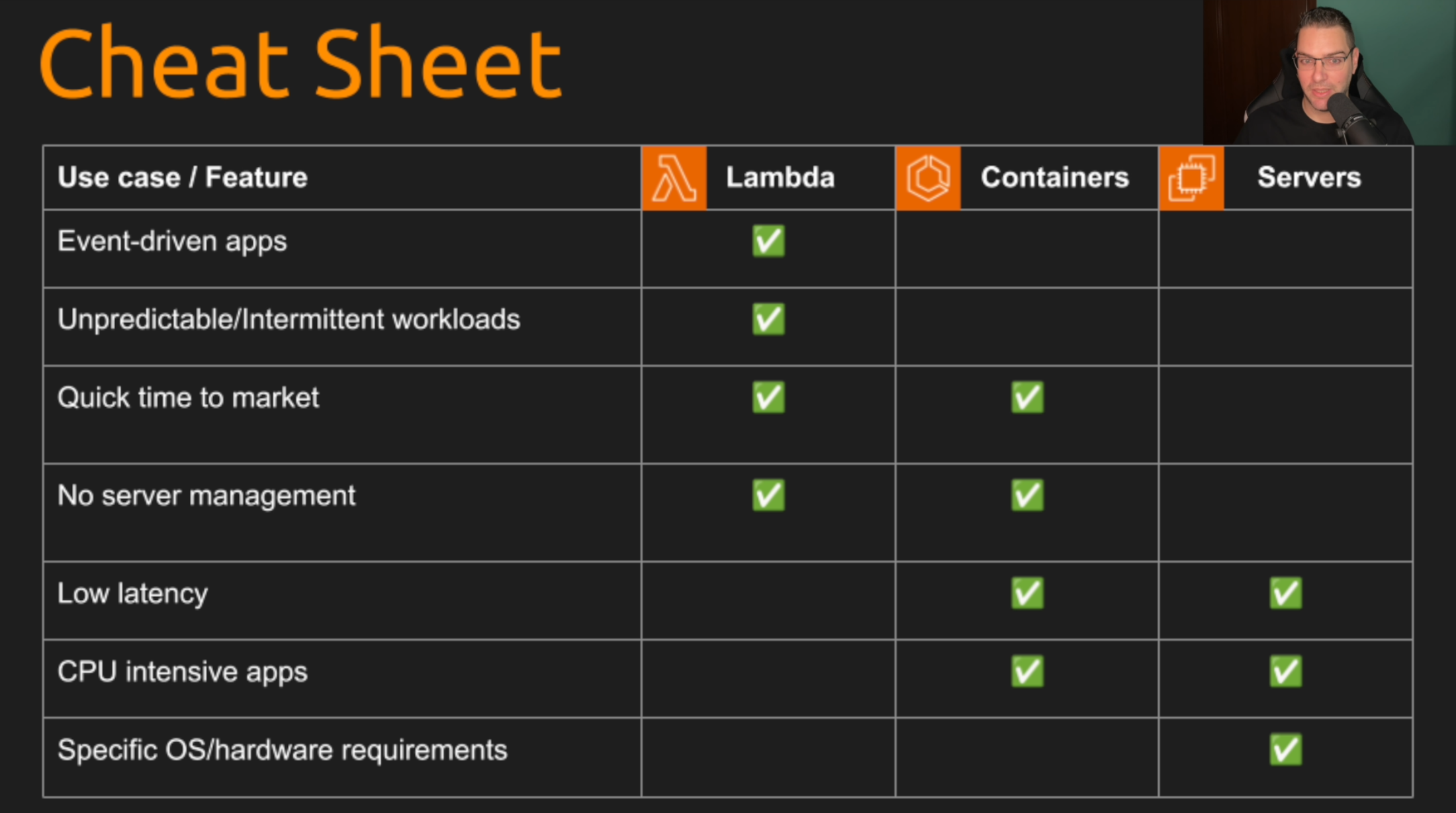 when-choose-lambda-containers-servers-cheat-sheet